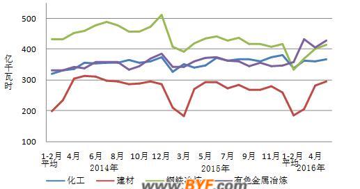 中電聯(lián)公布2016年1-5月份電力工業(yè)運行簡況