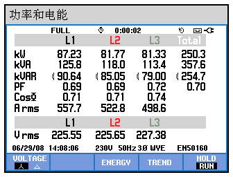 電能質量