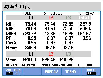 電能質量